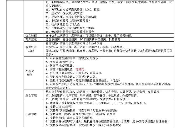 學(xué)校機(jī)關(guān)門(mén)衛(wèi)智能管理系統(tǒng)小區(qū)工廠(chǎng)寫(xiě)字樓訪(fǎng)客機(jī)人員進(jìn)出登記軟件