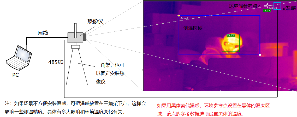 tttxf.cn 博奧智能BA-R120A雙光熱成像測溫系統(tǒng)