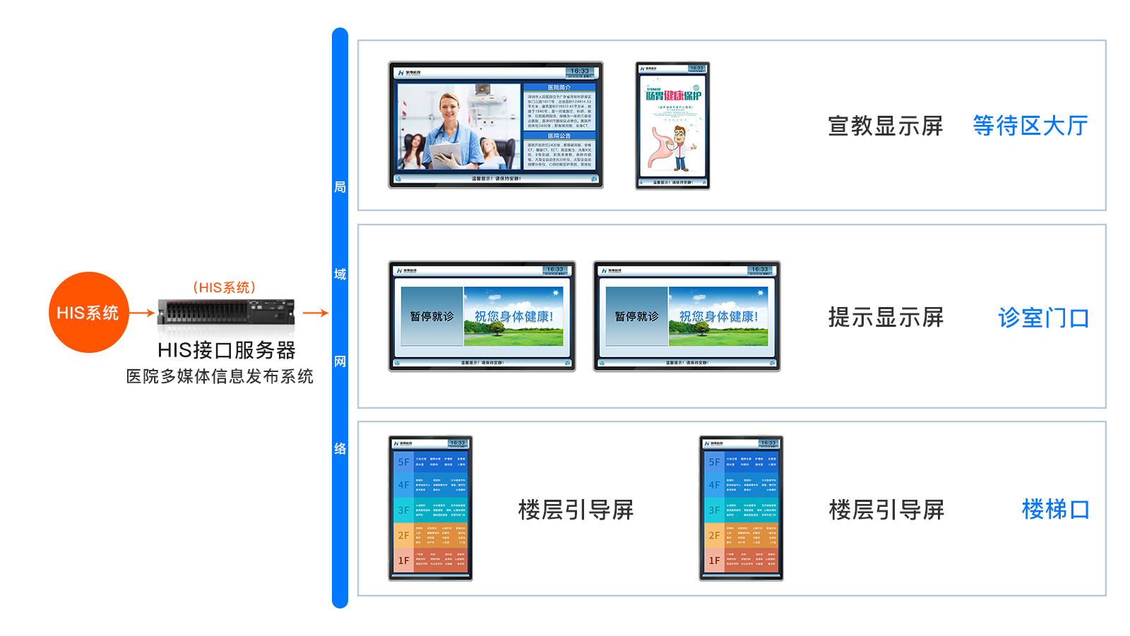 訪客管理系統(tǒng),自助打印管理系統(tǒng),酒店自助入住系統(tǒng),自助售票管理系統(tǒng),自助查詢繳費(fèi)系統(tǒng)、排隊(duì)叫號(hào)系統(tǒng),自助收銀系統(tǒng),廣告播放系統(tǒng),自助借書系統(tǒng),人臉識(shí)別系統(tǒng),快遞柜管理系統(tǒng)、政務(wù)自助辦理系統(tǒng),自助掛號(hào)系統(tǒng),自助拍照管理系統(tǒng),自助填表系統(tǒng),信息發(fā)布系統(tǒng),快遞柜管理系統(tǒng),自助售貨系統(tǒng),行業(yè)管理軟件,一卡通管理系統(tǒng),校園管理系統(tǒng),公司管理系統(tǒng),園區(qū)管理系統(tǒng),門禁考勤系統(tǒng),物聯(lián)網(wǎng)APP ,餐飲APP,商超APP ,小程序,軟件定制開發(fā),管理系統(tǒng)定制開發(fā),APP定制開發(fā),OCR識(shí)別技術(shù)開發(fā),