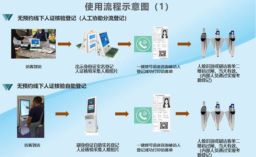 智能訪客機(jī),訪客機(jī)廠家,訪客一體機(jī),訪客登記管理系統(tǒng),門衛(wèi)登記管理,訪客機(jī)廠家,自助服務(wù)終端, 智能訪客機(jī),雙屏人證核驗(yàn)一體機(jī),來訪人員管理系統(tǒng),人臉識(shí)別登記系統(tǒng),園區(qū)管理系統(tǒng),訪客一體機(jī),訪客登記管理系統(tǒng) ,實(shí)名登記系統(tǒng),訪客登記系統(tǒng),酒店登記一體機(jī),來訪登記軟件,住宿登記軟件,單屏訪客機(jī),雙屏智能訪客機(jī),人證比對終端,手持人臉識(shí)別設(shè)備,15.6寸訪客機(jī),臺(tái)式訪客機(jī),立式訪客機(jī),博奧智能訪客管理系統(tǒng),身份核驗(yàn)終端,人臉識(shí)別訪客機(jī)