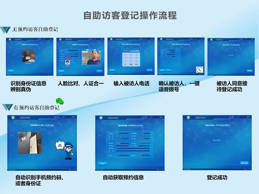 智能訪客機(jī),訪客機(jī)廠家,訪客一體機(jī),訪客登記管理系統(tǒng),門衛(wèi)登記管理,訪客機(jī)廠家,自助服務(wù)終端, 智能訪客機(jī),雙屏人證核驗(yàn)一體機(jī),來訪人員管理系統(tǒng),人臉識(shí)別登記系統(tǒng),園區(qū)管理系統(tǒng),訪客一體機(jī),訪客登記管理系統(tǒng) ,實(shí)名登記系統(tǒng),訪客登記系統(tǒng),酒店登記一體機(jī),來訪登記軟件,住宿登記軟件,單屏訪客機(jī),雙屏智能訪客機(jī),人證比對終端,手持人臉識(shí)別設(shè)備,15.6寸訪客機(jī),臺(tái)式訪客機(jī),立式訪客機(jī),博奧智能訪客管理系統(tǒng),身份核驗(yàn)終端,人臉識(shí)別訪客機(jī)