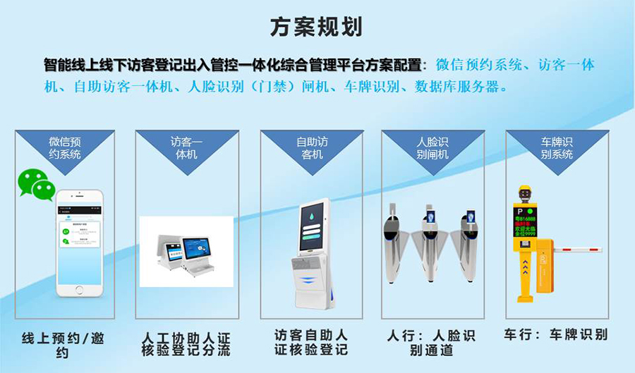 智能訪客機(jī),訪客機(jī)廠家,訪客一體機(jī),訪客登記管理系統(tǒng),門衛(wèi)登記管理,訪客機(jī)廠家,自助服務(wù)終端, 智能訪客機(jī),雙屏人證核驗(yàn)一體機(jī),來訪人員管理系統(tǒng),人臉識(shí)別登記系統(tǒng),園區(qū)管理系統(tǒng),訪客一體機(jī),訪客登記管理系統(tǒng) ,實(shí)名登記系統(tǒng),訪客登記系統(tǒng),酒店登記一體機(jī),來訪登記軟件,住宿登記軟件,單屏訪客機(jī),雙屏智能訪客機(jī),人證比對終端,手持人臉識(shí)別設(shè)備,15.6寸訪客機(jī),臺(tái)式訪客機(jī),立式訪客機(jī),博奧智能訪客管理系統(tǒng),身份核驗(yàn)終端,人臉識(shí)別訪客機(jī)
