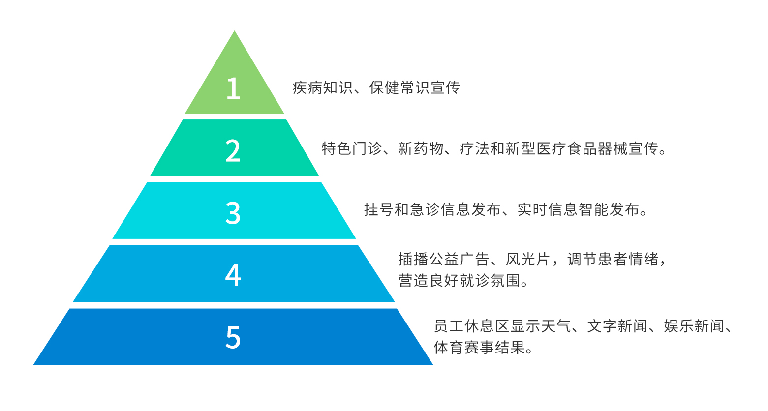 訪客管理系統(tǒng),自助打印管理系統(tǒng),酒店自助入住系統(tǒng),自助售票管理系統(tǒng),自助查詢繳費(fèi)系統(tǒng)、排隊(duì)叫號(hào)系統(tǒng),自助收銀系統(tǒng),廣告播放系統(tǒng),自助借書系統(tǒng),人臉識(shí)別系統(tǒng),快遞柜管理系統(tǒng)、政務(wù)自助辦理系統(tǒng),自助掛號(hào)系統(tǒng),自助拍照管理系統(tǒng),自助填表系統(tǒng),信息發(fā)布系統(tǒng),快遞柜管理系統(tǒng),自助售貨系統(tǒng),行業(yè)管理軟件,一卡通管理系統(tǒng),校園管理系統(tǒng),公司管理系統(tǒng),園區(qū)管理系統(tǒng),門禁考勤系統(tǒng),物聯(lián)網(wǎng)APP ,餐飲APP,商超APP ,小程序,軟件定制開發(fā),管理系統(tǒng)定制開發(fā),APP定制開發(fā),OCR識(shí)別技術(shù)開發(fā),