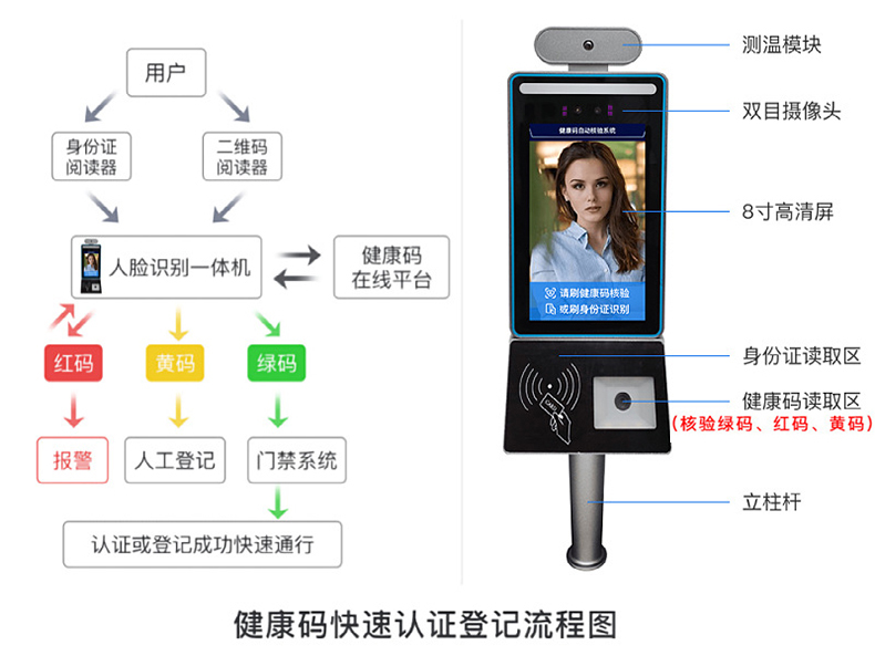 智能訪客機,訪客機廠家,訪客一體機,訪客登記管理系統(tǒng),門衛(wèi)登記管理,訪客機廠家,自助服務(wù)終端, 智能訪客機,雙屏人證核驗一體機,來訪人員管理系統(tǒng),人臉識別登記系統(tǒng),園區(qū)管理系統(tǒng),訪客一體機,訪客登記管理系統(tǒng) ,實名登記系統(tǒng),訪客登記系統(tǒng),酒店登記一體機,來訪登記軟件,住宿登記軟件,單屏訪客機,雙屏智能訪客機,人證比對終端,手持人臉識別設(shè)備,15.6寸訪客機,臺式訪客機,立式訪客機,博奧智能訪客管理系統(tǒng),身份核驗終端,人臉識別訪客機,人體測溫,測溫一體機,人員進(jìn)出管理一體機,8寸人臉識別測溫設(shè)備,健康碼掃描識別器,