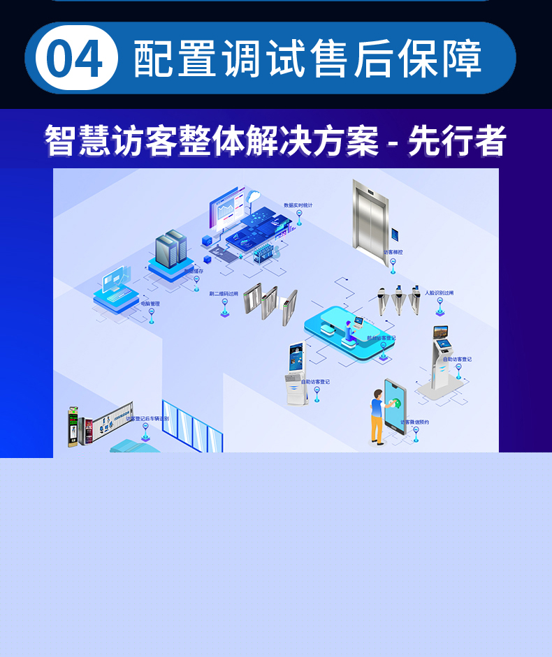 來(lái)訪人員登記管理系統(tǒng)多功能自助終端一體機(jī)定制生產(chǎn)客戶(hù)端應(yīng)用軟件開(kāi)發(fā)