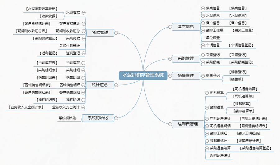 水泥行業(yè)量身定制進(jìn)銷存管理系統(tǒng):現(xiàn)貨供應(yīng),限時(shí)免費(fèi)試用,一次性購(gòu)買終身使用,個(gè)性化開發(fā),滿足各行業(yè)需求! 水泥行業(yè)量身定制進(jìn)銷存管理系統(tǒng):現(xiàn)貨供應(yīng),限時(shí)免費(fèi)試用,一次性購(gòu)買終身使用,個(gè)性化開發(fā),滿足各行業(yè)需求!